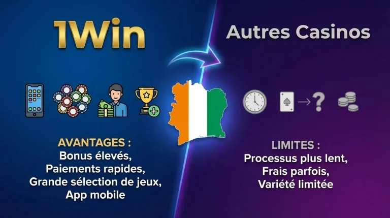 Les avantages de 1Win par rapport aux autres casinos en ligne en Côte d'Ivoire